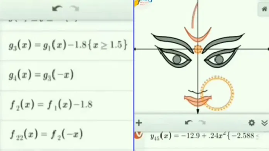 गणित के 100 समीकरणों से कैसे बना माँ दुर्गा का चित्र