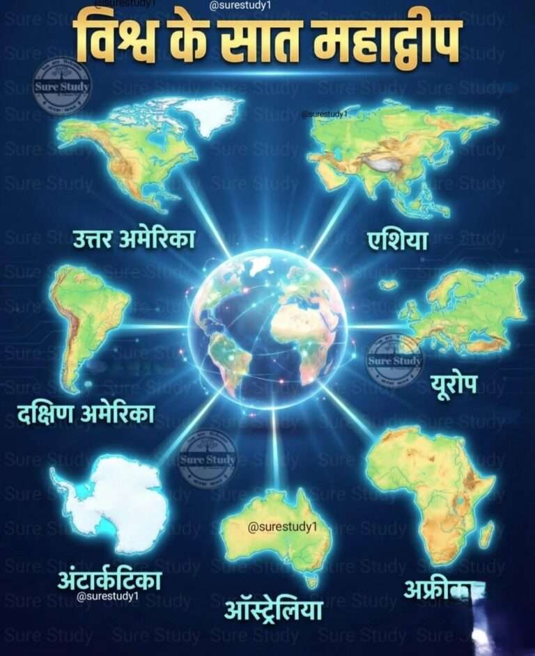 सप्तद्वीप का भौगोलिक और पुरातन आधार